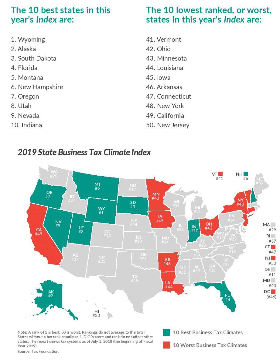 2019-State-Business-Tax-Climate-Index-page-003.jpg