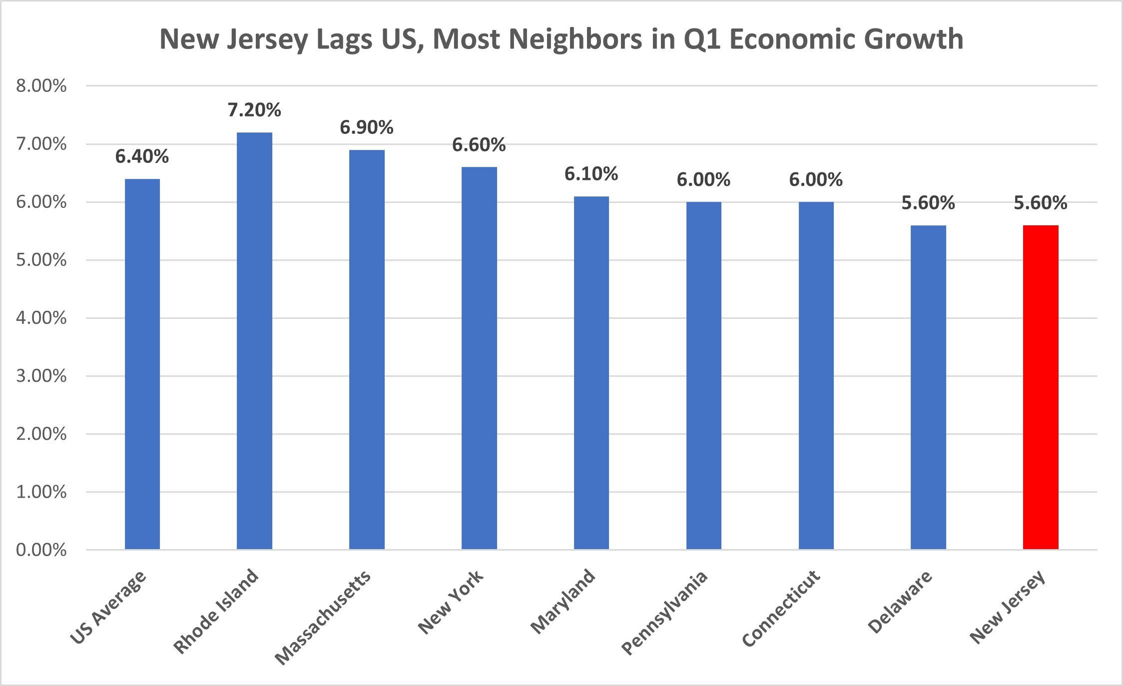 Source: U.S. Bureau of Economic Analysis, 6/25/21