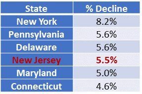 US Bureau of Economic Analysis