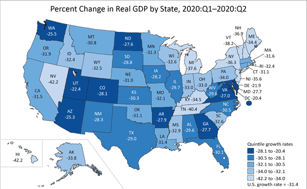Source: U.S. Bureau of Economic Analysis, 10/2/20