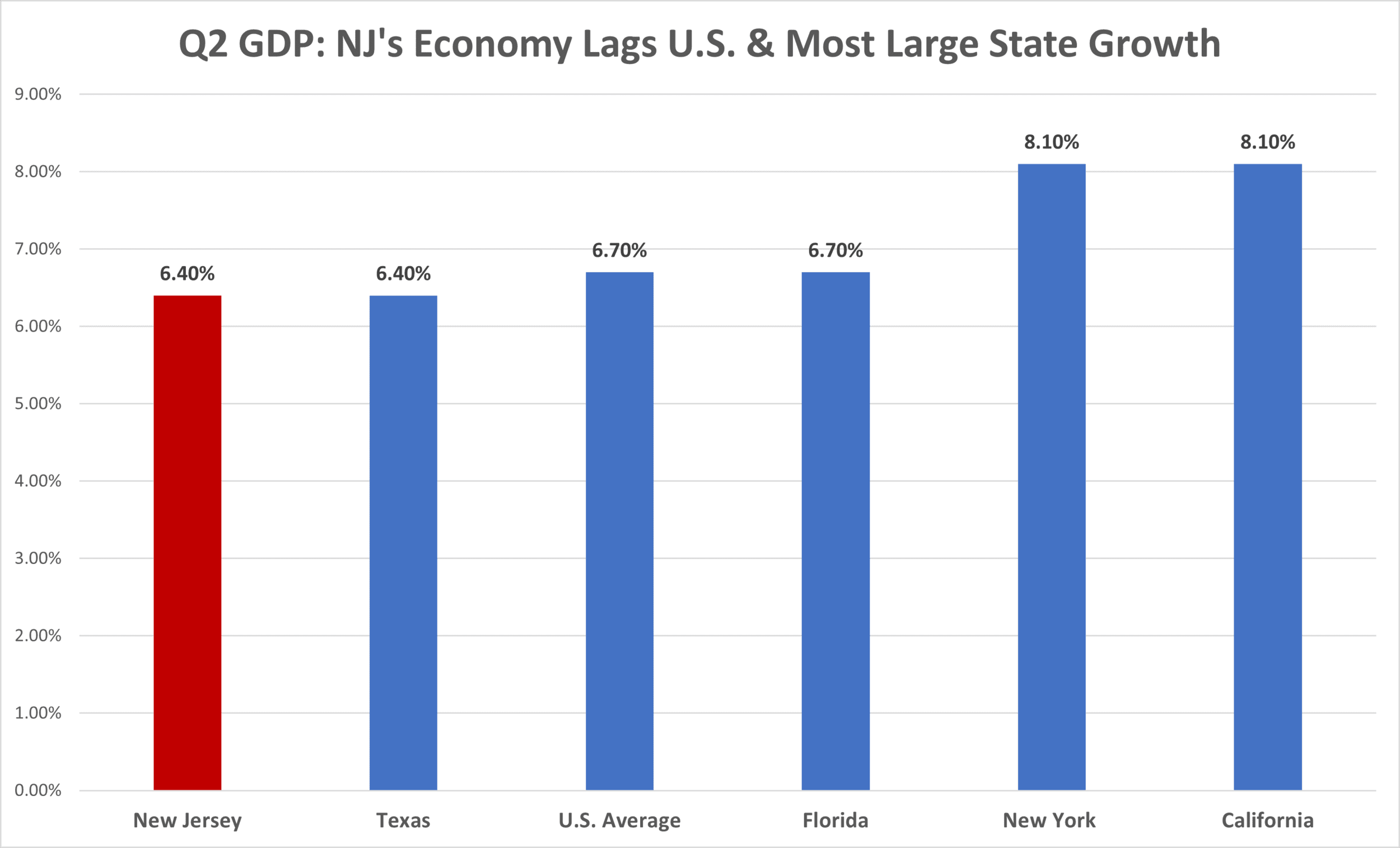Source: U.S. Bureau of Economic Analysis, 10/21