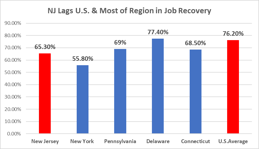 Source: U.S. Bureau of Labor Statistics, 9/21