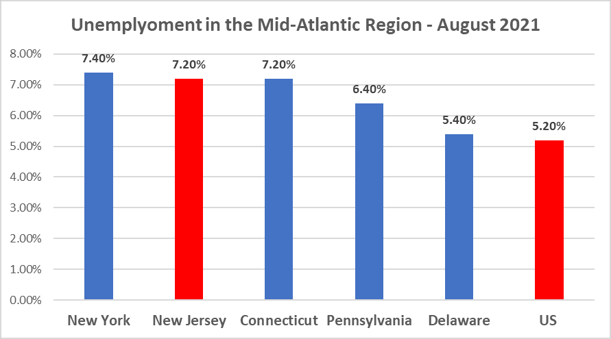 Source: US Bureau of Labor Statistics, 9/21
